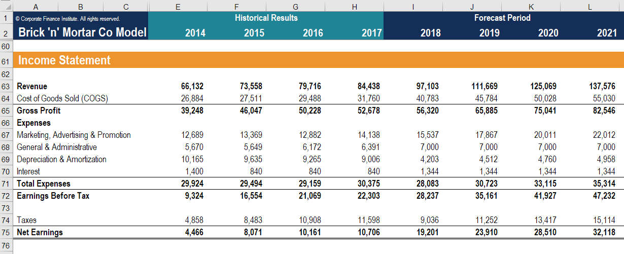 ebit forecast