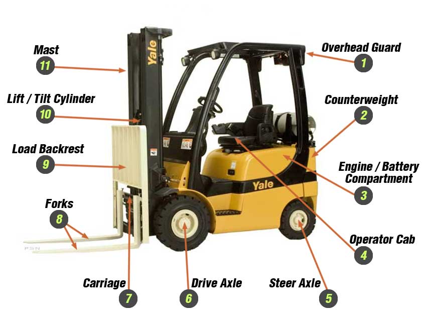 forklift parts diagram