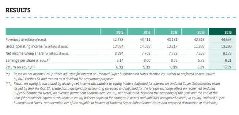 cotizacion bnp paribas bolsa