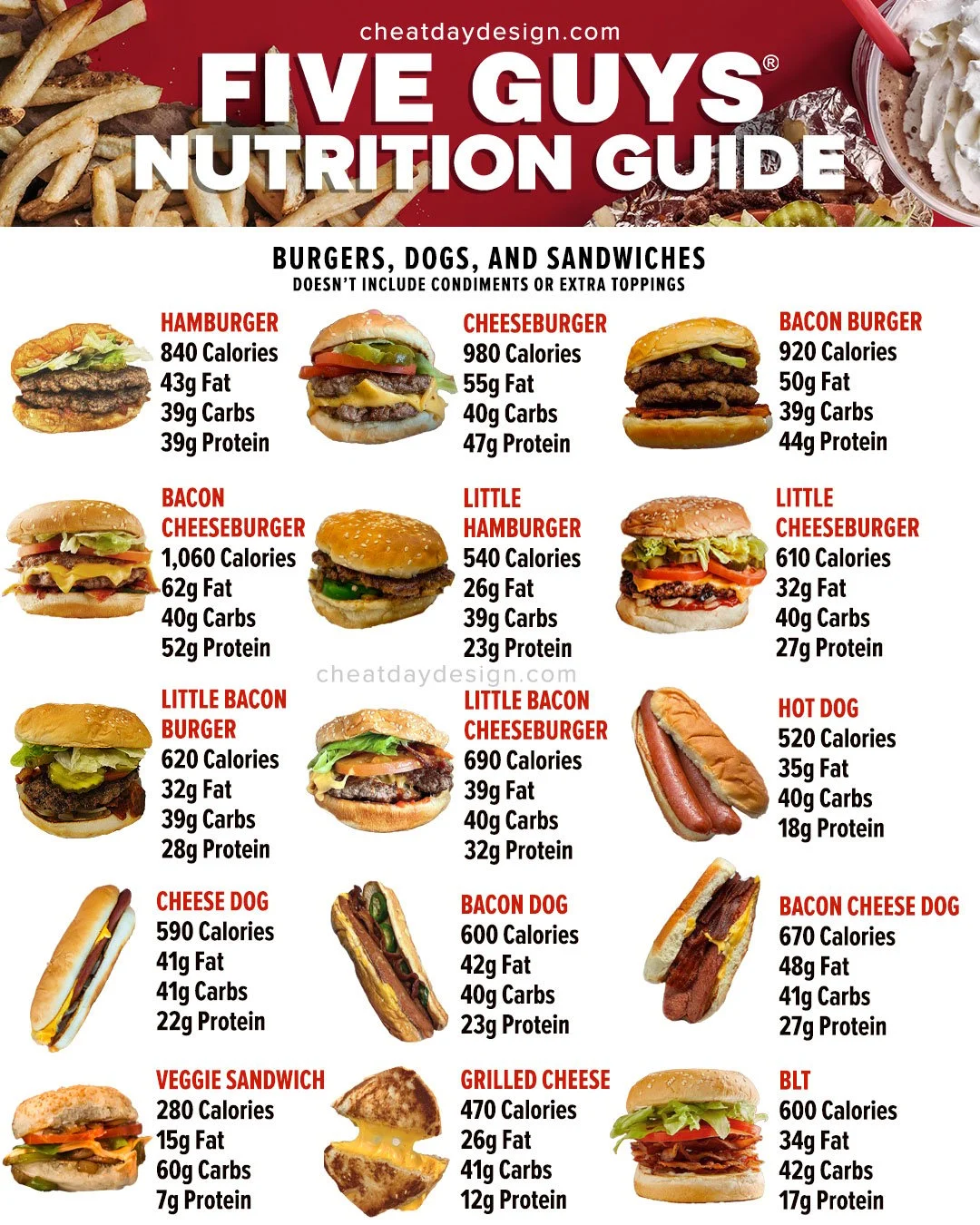 five guys nutritional information