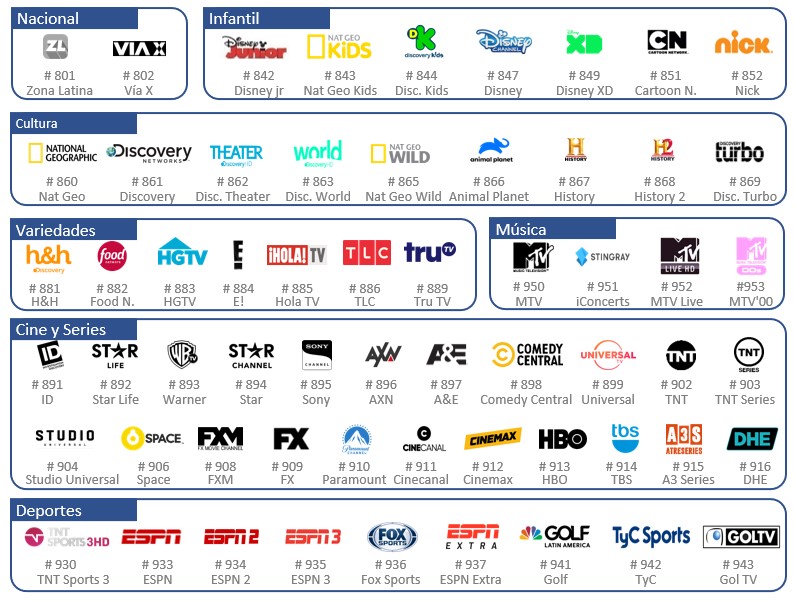 lista de canales movistar fibra óptica