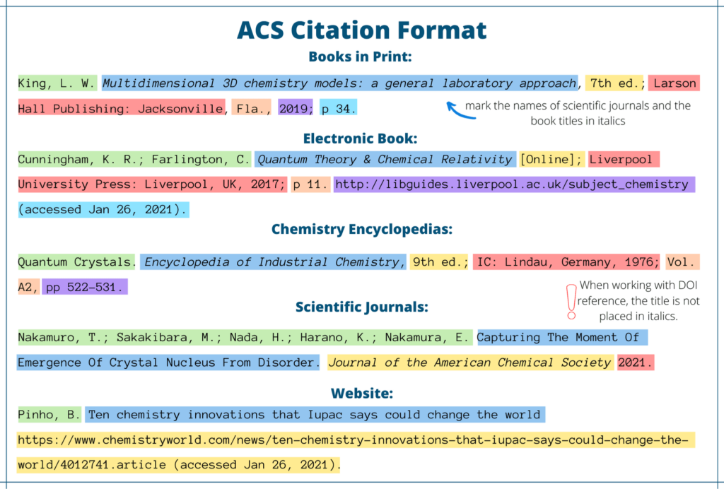 acs cite generator