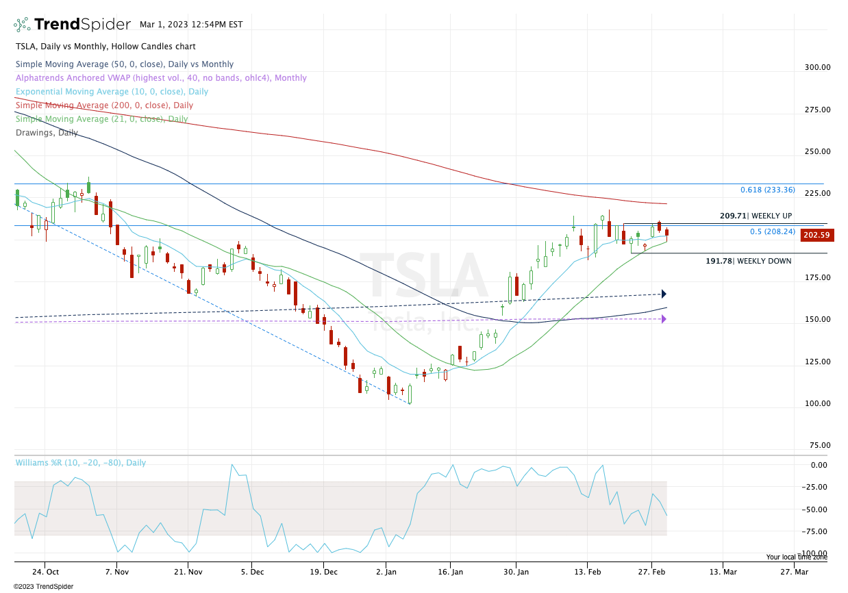 tesla stock predictions tomorrow