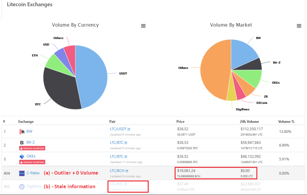 coingecko market cap