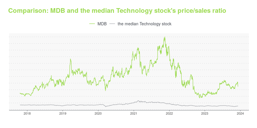 mdb stock