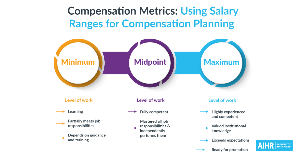 42 hr salary