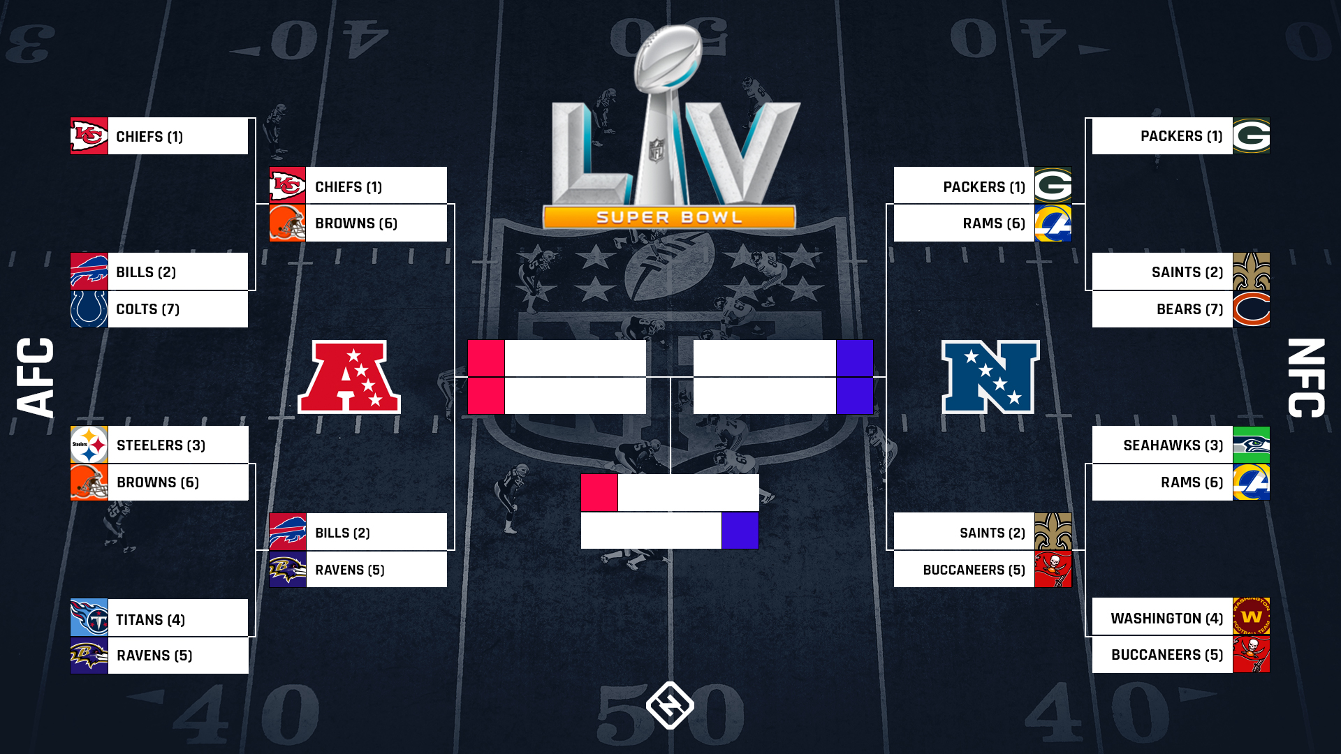 nfl playoff playoff bracket