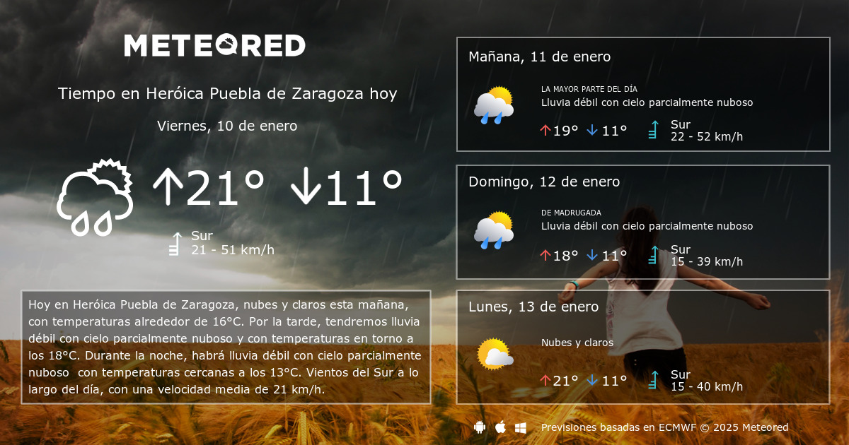 temperatura puebla de zaragoza