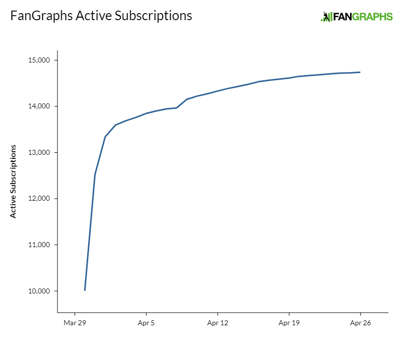 fangraphs