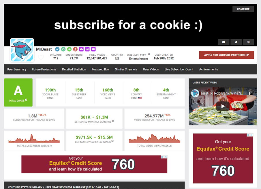 social blade