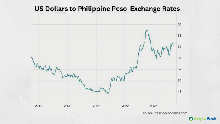 1500 us dollar to philippine peso