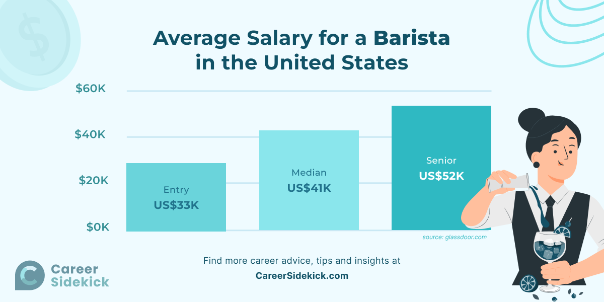 salary for a barista