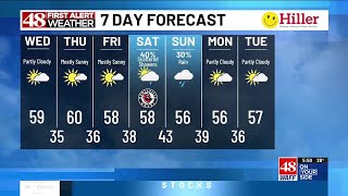 waff 48 7 day forecast