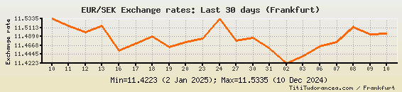 sek euros exchange rate