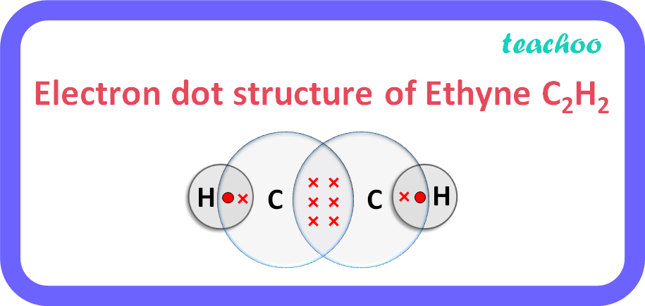 draw the electron dot structure for ethyne