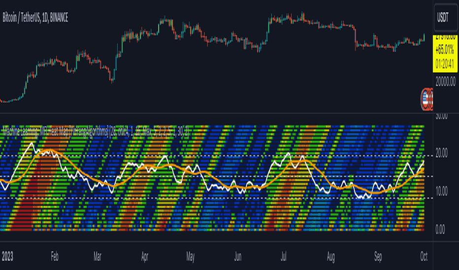 tradingview heatmap