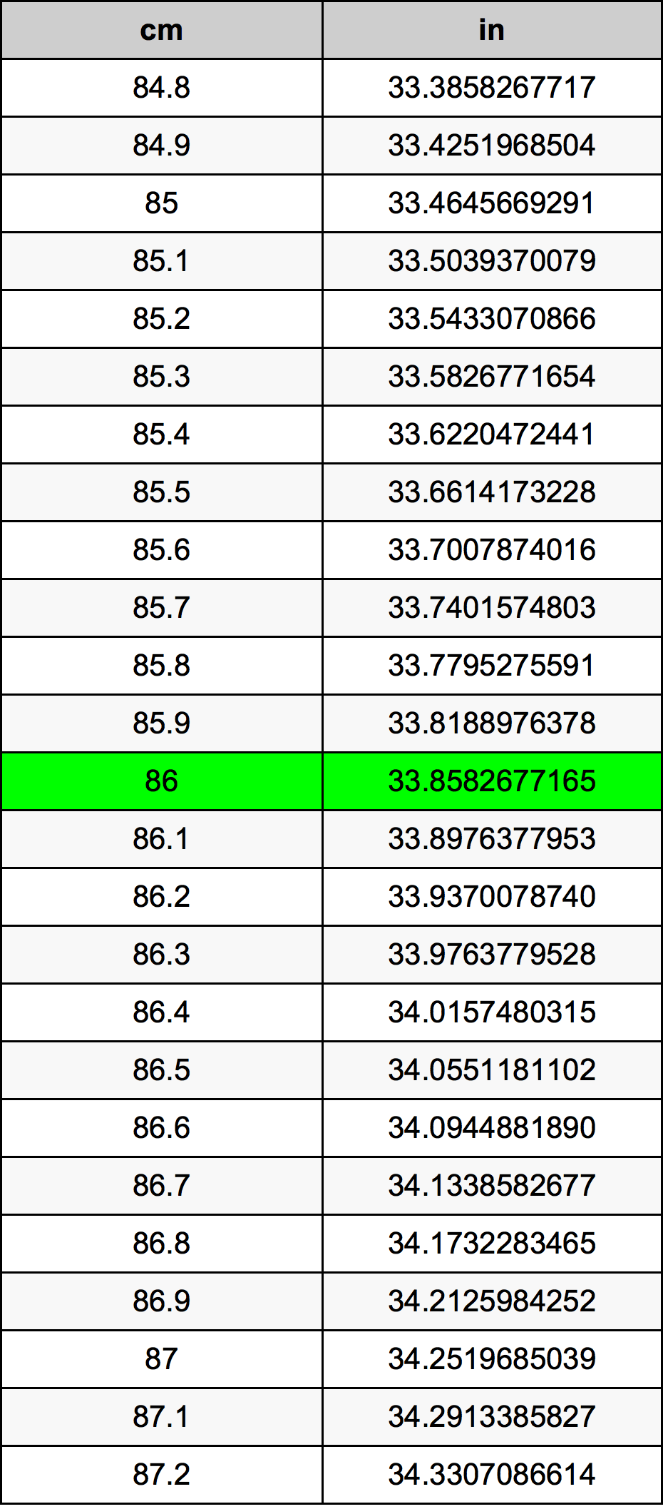 86cm in inches