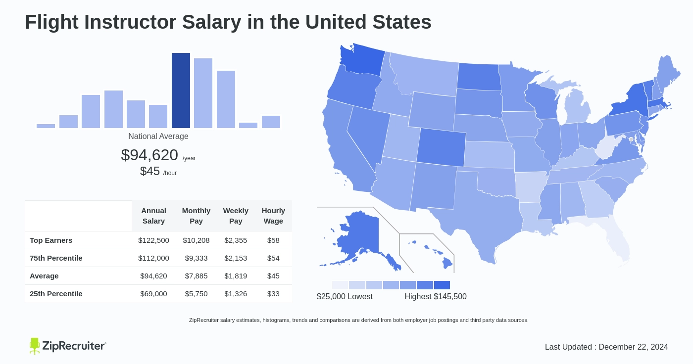 flight instructor pay