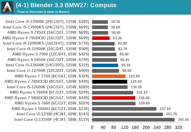 cpu benchmark