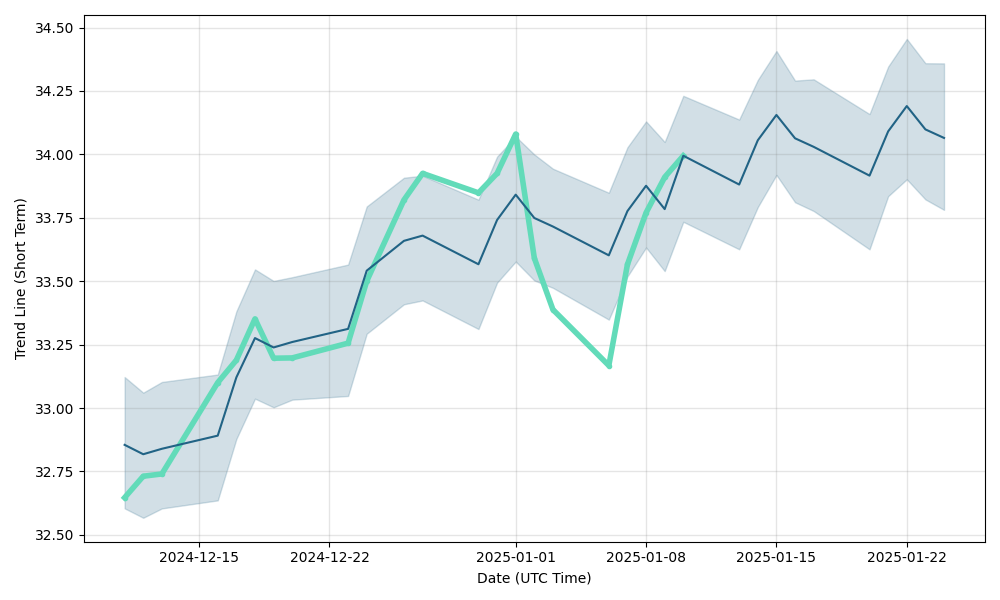 spr stock price