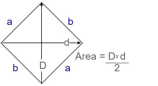 formula of side of rhombus