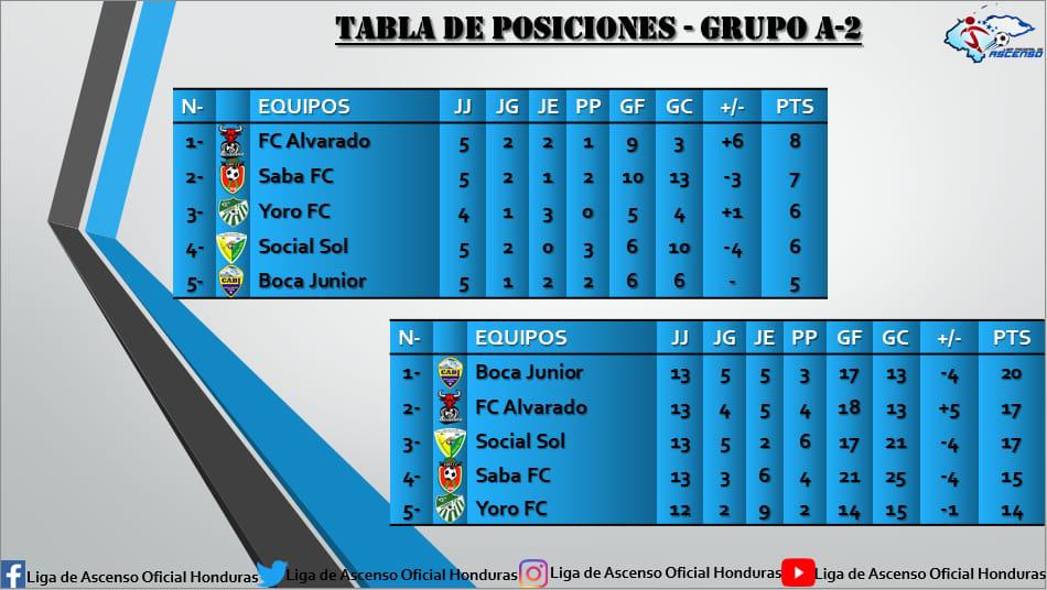 segunda división de honduras hoy