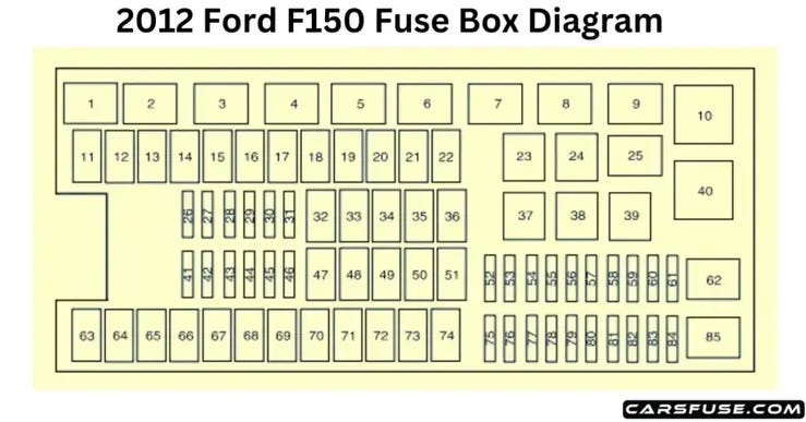 2012 f150 fuse box diagram