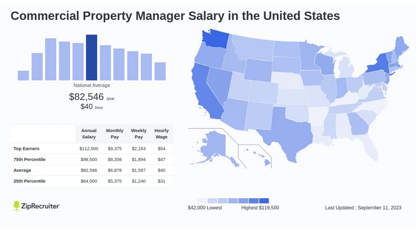 property manager salary philippines