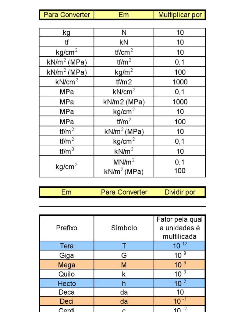 convertidor mpa a kg/cm2