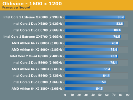 intel core 2 duo 1.8 ghz benchmark