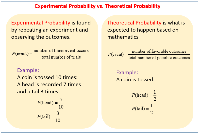 experimental probability formula