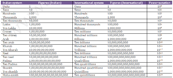 445 million dollars in rupees