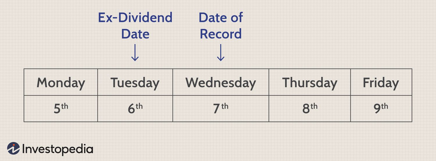 schd ex-dividend date