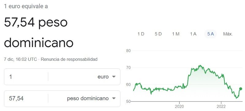 peso dominicano a euros