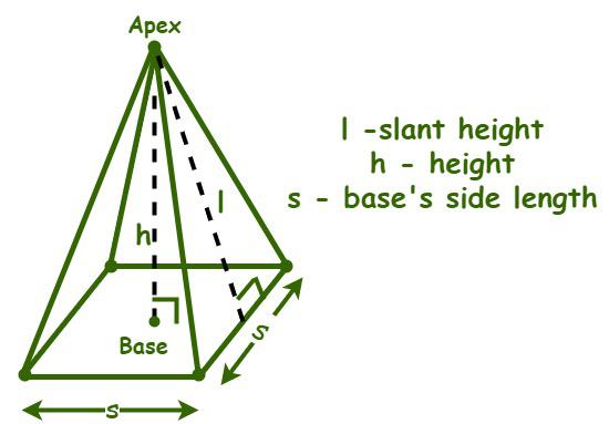 how to calculate surface area of a square pyramid