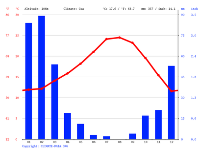 november monthly weather