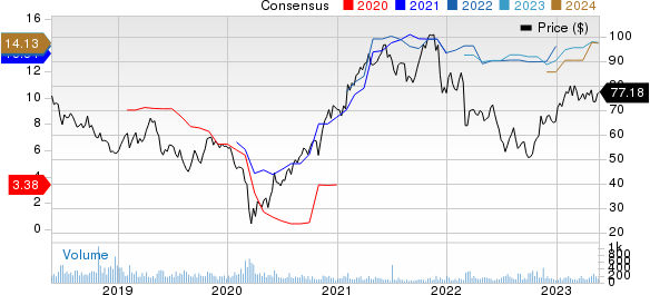 mercedes stock price