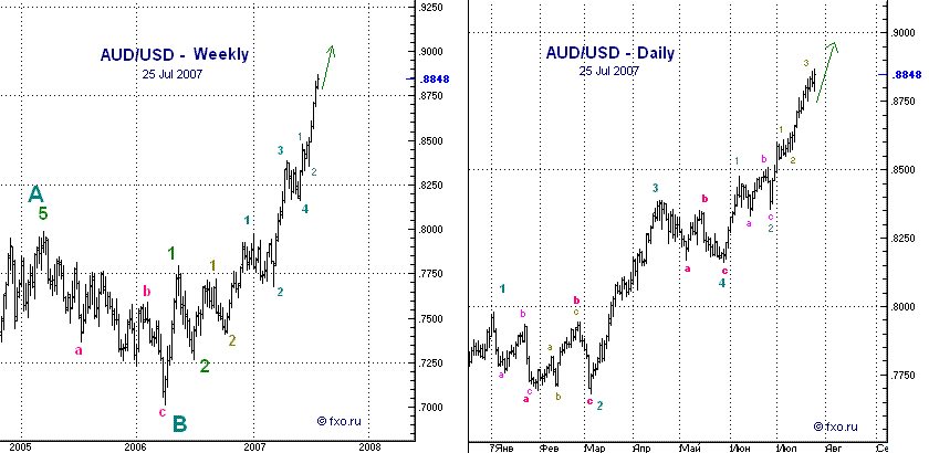 8000 aud in usd