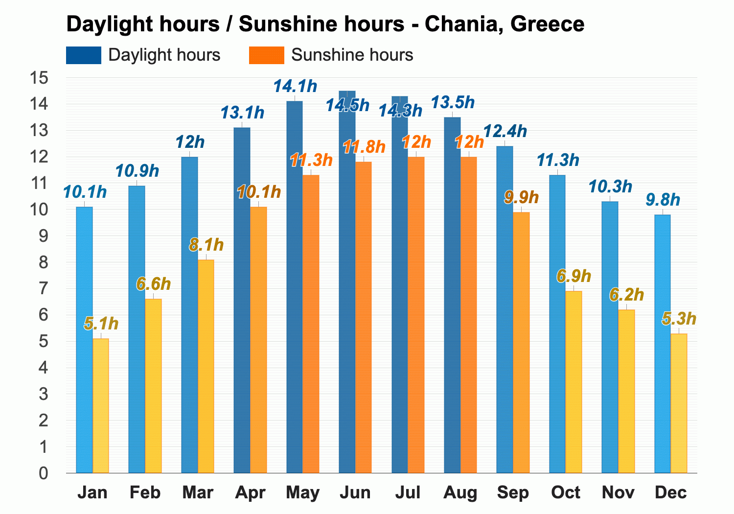 november weather crete