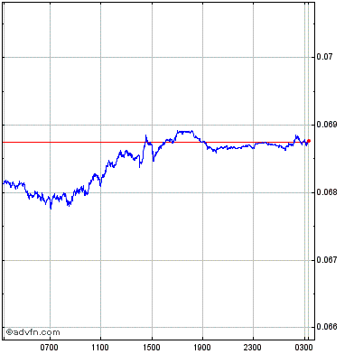 1500 cad to mxn