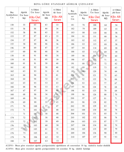 askerlik kilo sınırı