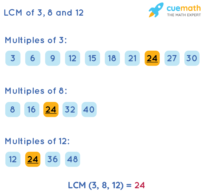 lcm of 3 8 and 12