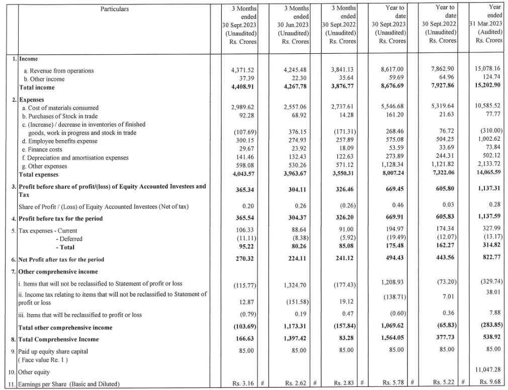 exide q2 results 2023