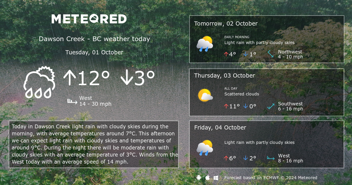 14 day forecast dawson creek