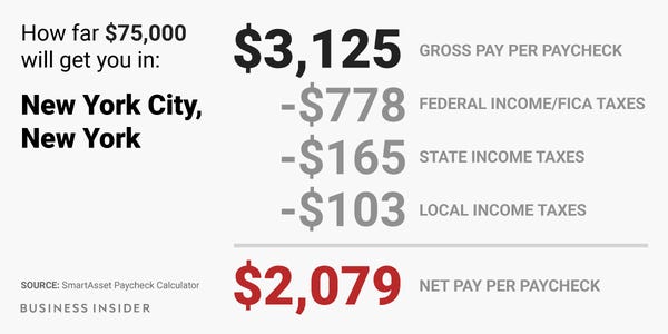 salary calculator new york