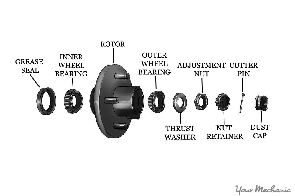 how do i change a wheel bearing