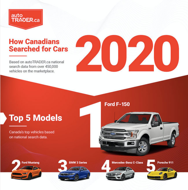 auto trader alberta trucks