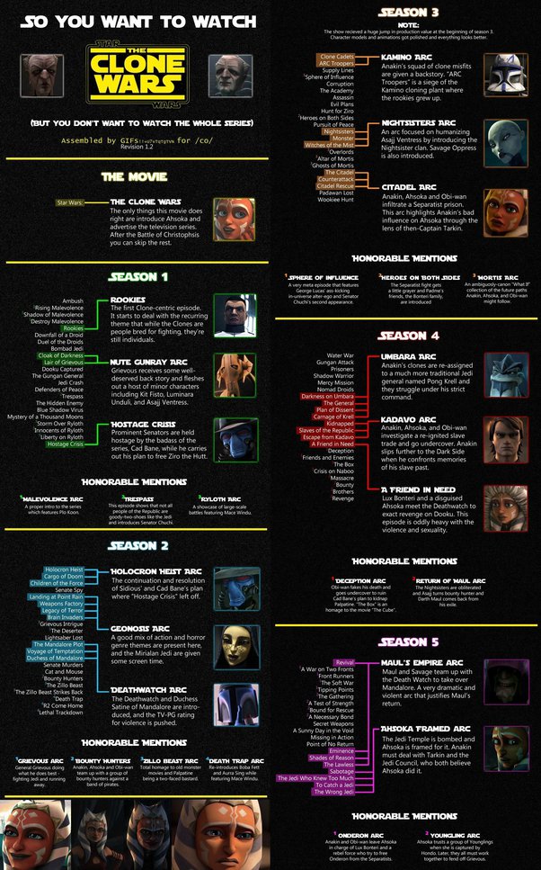 the clone wars chronological order