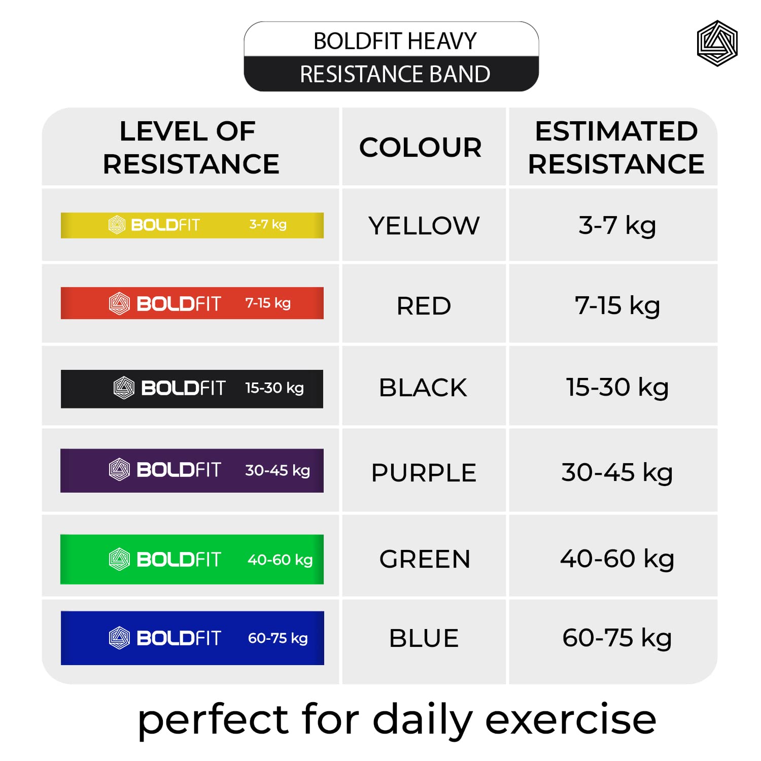 heavy resistance bands weight equivalent