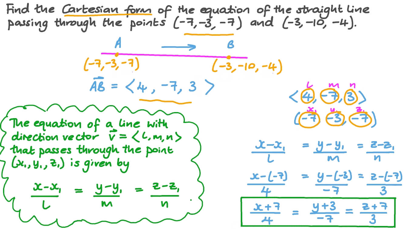 cartesian equation of a line